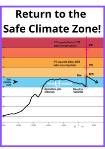 Melville City CAN (ClimateActionNetwork)